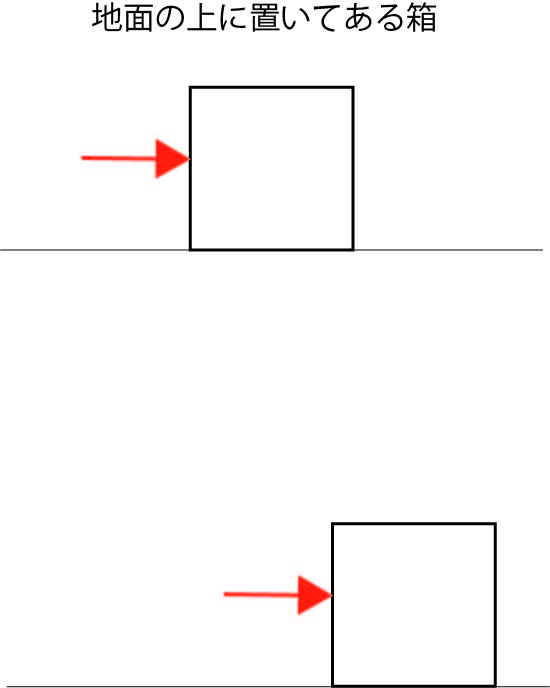 モーメント力１